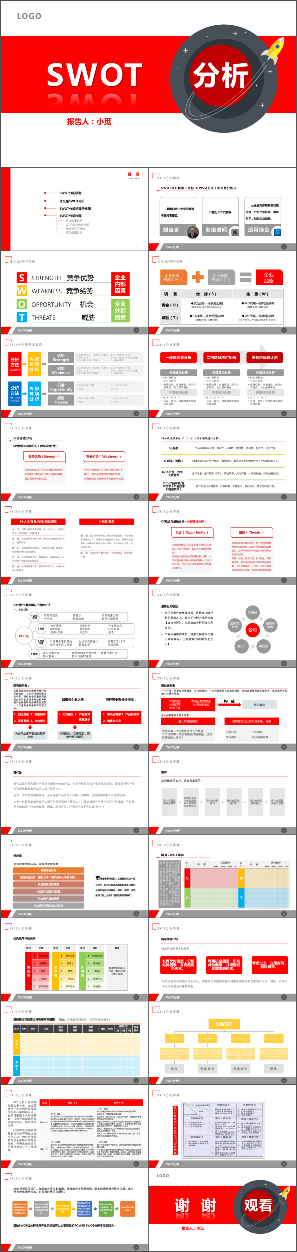 红色系简约框架完整个人公司swot分析报告模板ppt