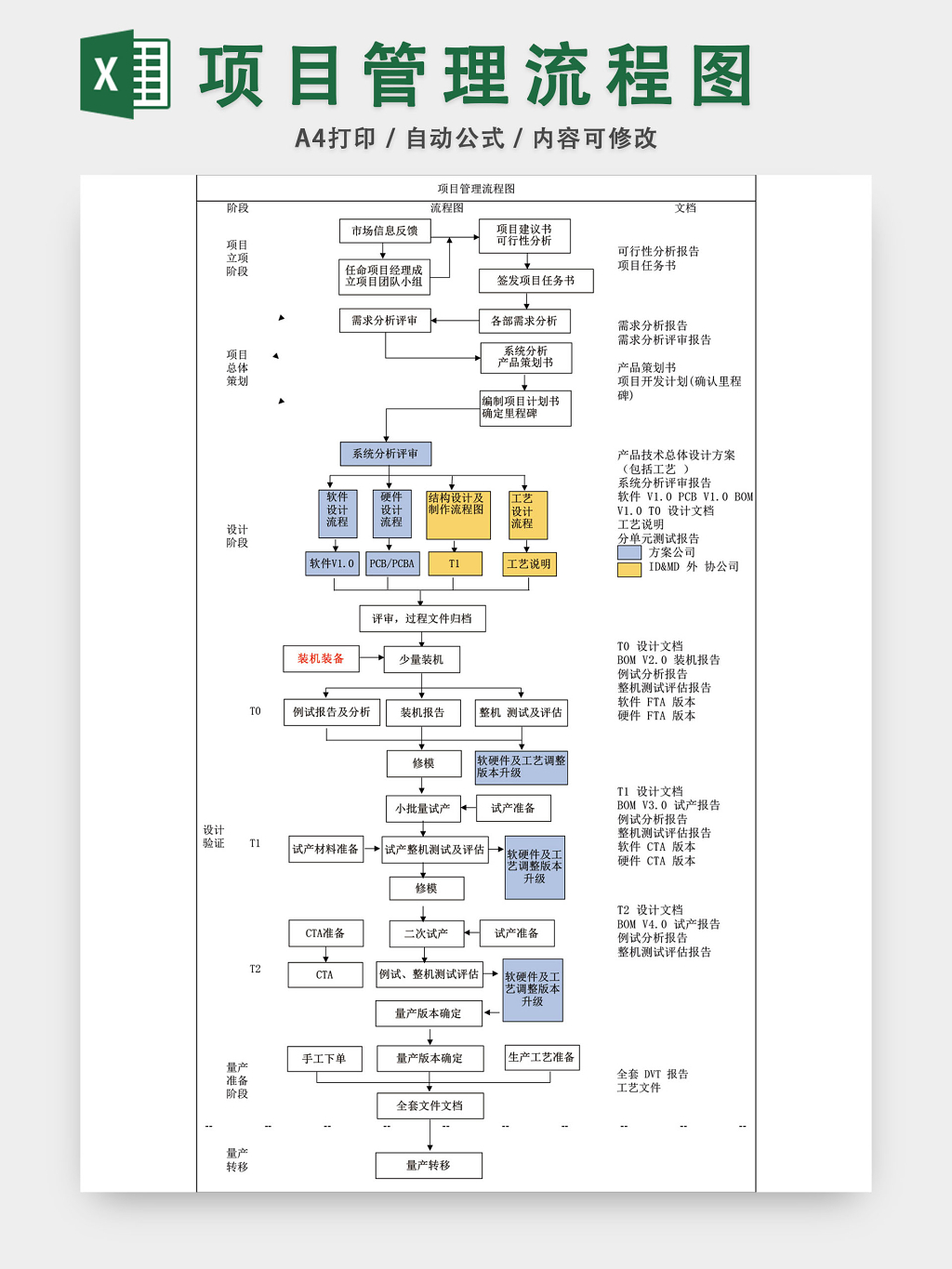 项目管理流程图模板EXCEL表