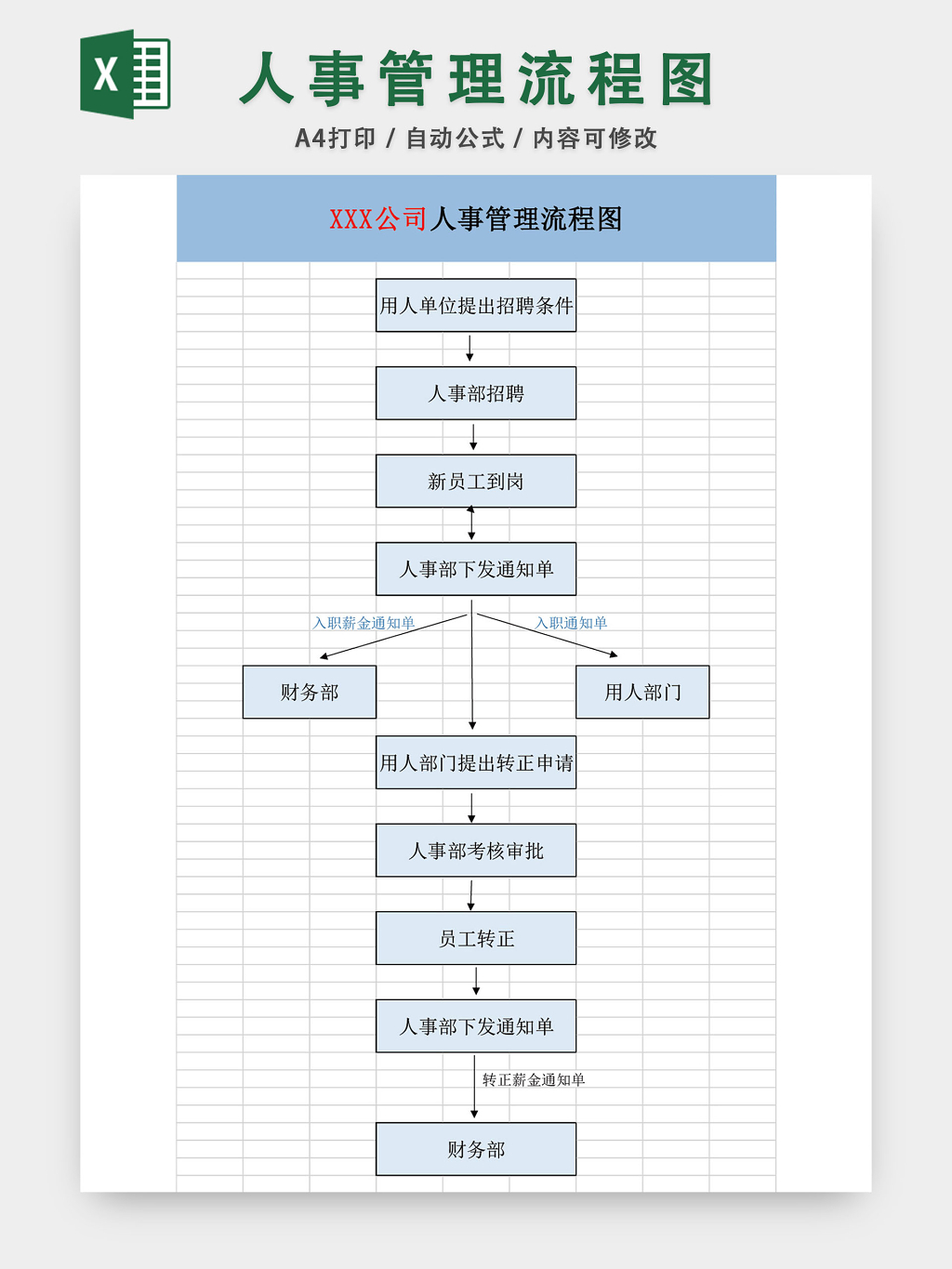 人事管理流程图模板EXCEL表