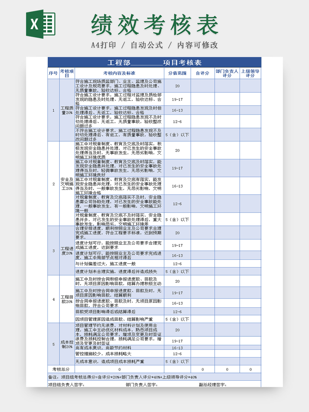 工程项目绩效考核表Excel模板