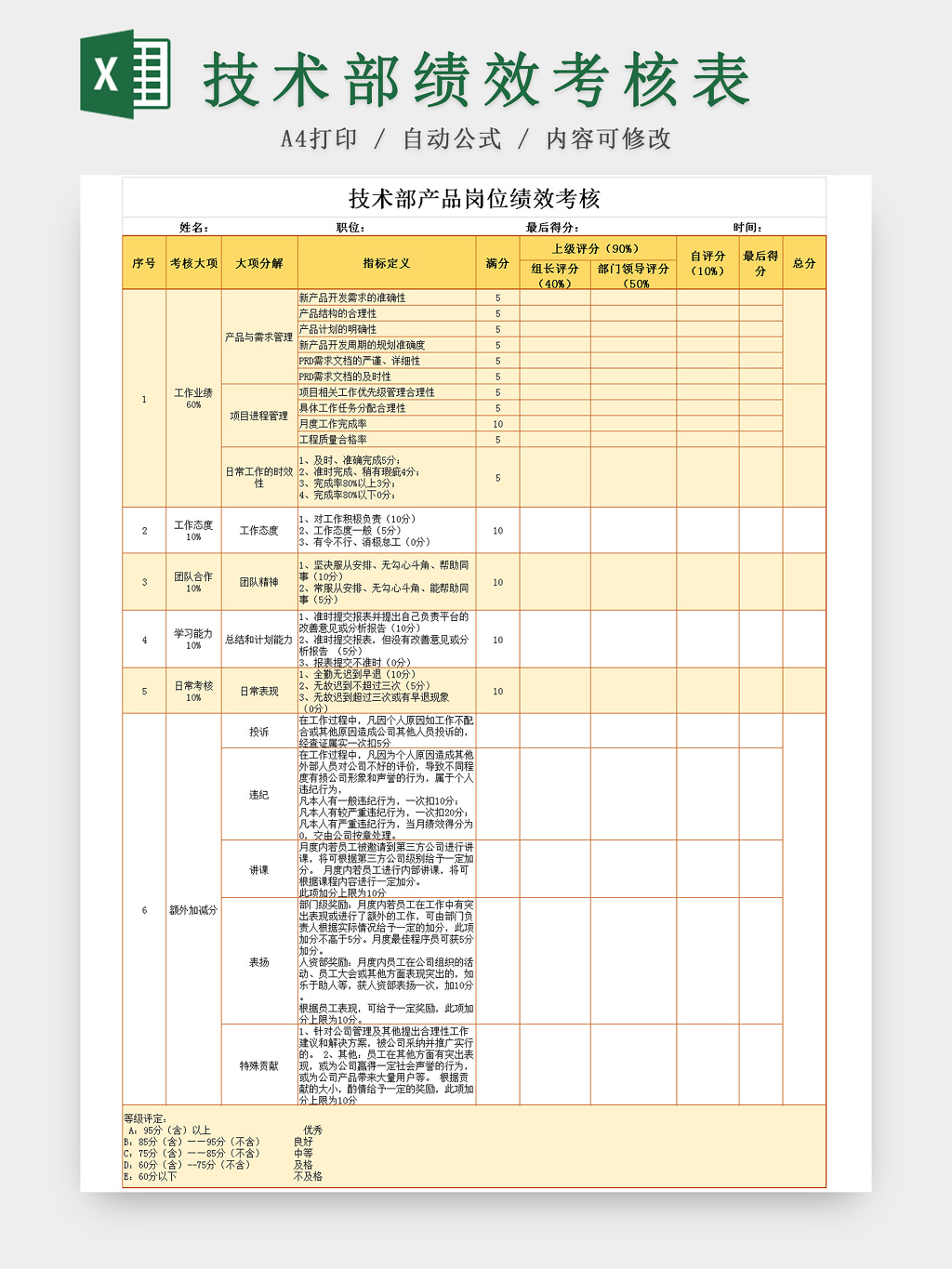 技术部门产品岗位绩效考核Excel表
