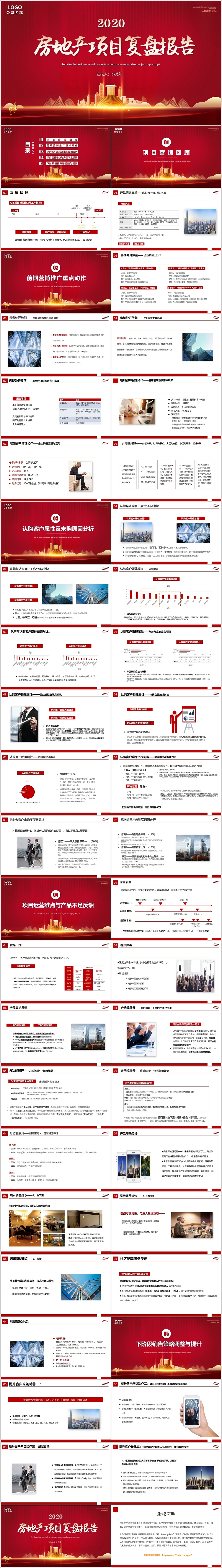 红色简约商务房地产项目复盘报告PPT模板