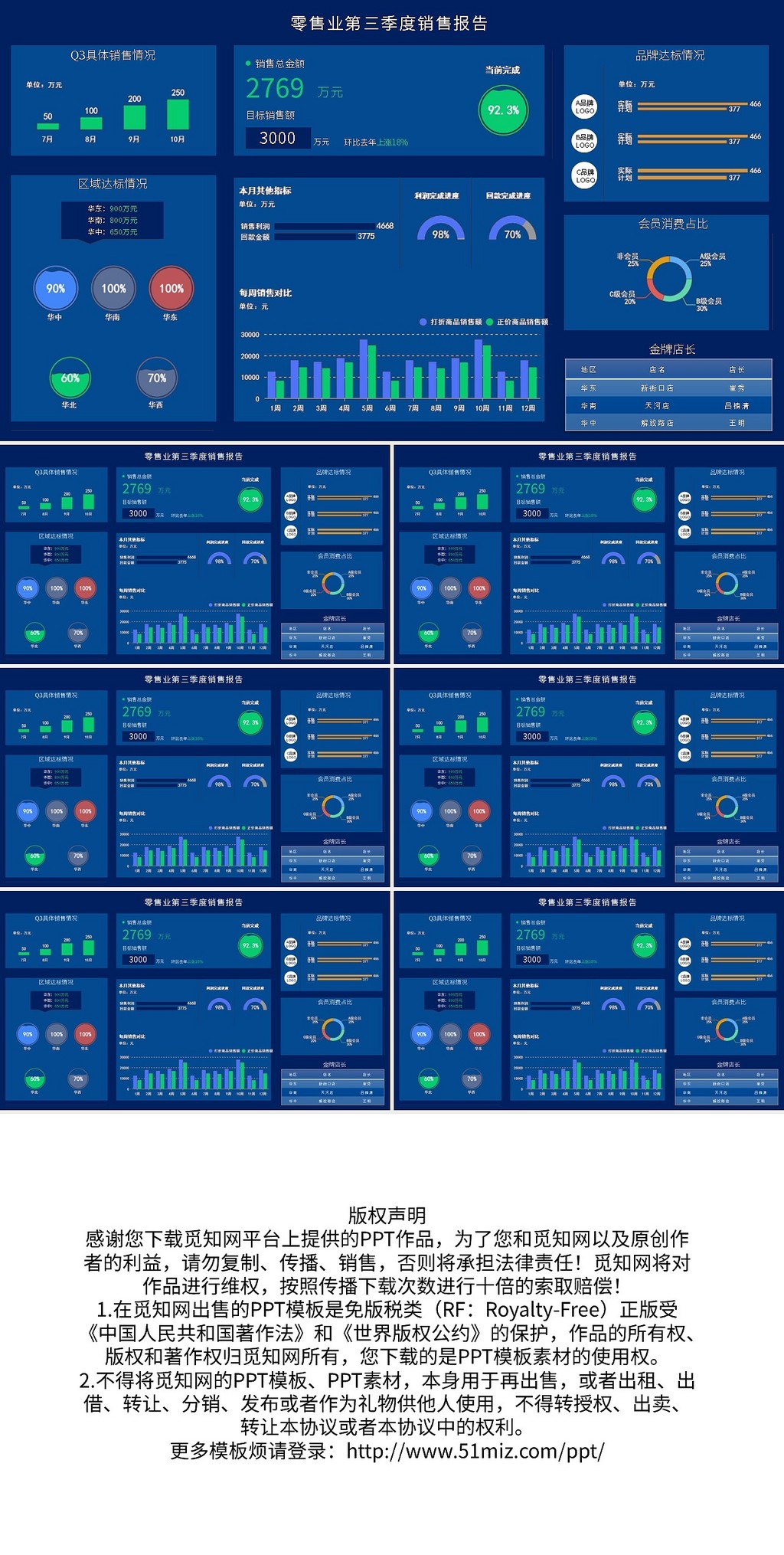 蓝色简约销售数据图表可视化可编辑PPT模板宣传PPT动态PP